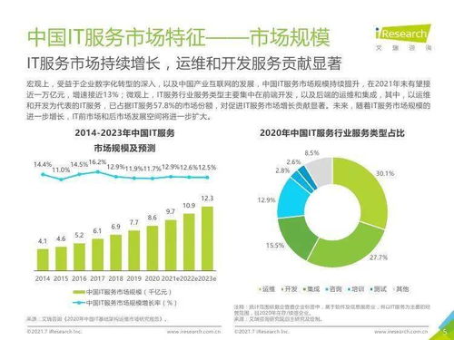 艾瑞咨询2021年中国IT服务供应链数字化升级研究报告 信息技术咨询服务分析