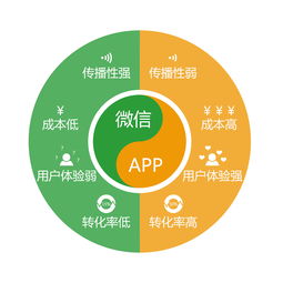 信息技术咨询服务中的信息图设计实践